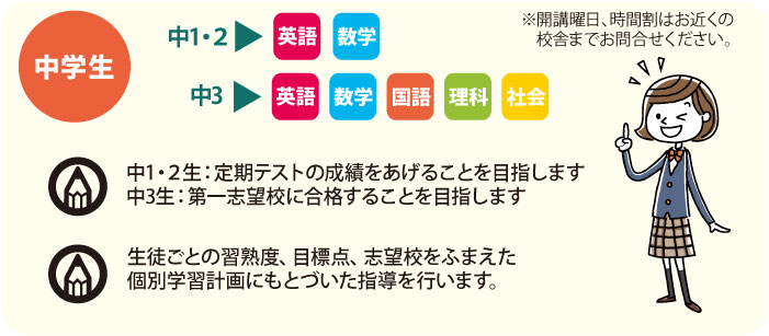 中学生クラス