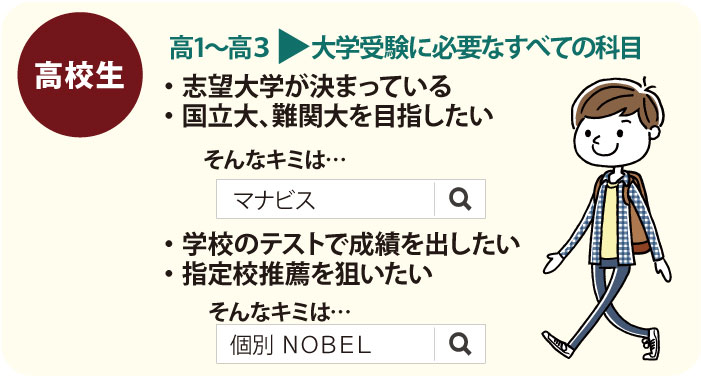 高校生クラス